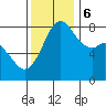 Tide chart for Patos Island, Washington on 2023/11/6