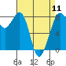 Tide chart for Patos Island, Washington on 2024/04/11
