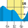 Tide chart for Patos Island, Washington on 2024/04/16