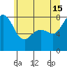 Tide chart for Patos Island, Washington on 2024/06/15