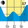 Tide chart for Patos Island, Washington on 2025/07/17