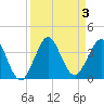 Tide chart for Patrick Air Force Base, Florida on 2023/09/3