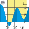 Tide chart for Patton Bay, Montague Island, Alaska on 2022/08/11