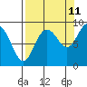 Tide chart for Patton Bay, Montague Island, Alaska on 2023/09/11