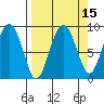 Tide chart for Patton Bay, Montague Island, Alaska on 2023/09/15