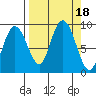 Tide chart for Patton Bay, Montague Island, Alaska on 2023/09/18