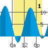 Tide chart for Patton Bay, Montague Island, Alaska on 2023/09/1