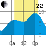 Tide chart for Patton Bay, Montague Island, Alaska on 2023/09/22