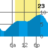 Tide chart for Patton Bay, Montague Island, Alaska on 2023/09/23