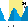 Tide chart for Patton Bay, Montague Island, Alaska on 2023/09/26