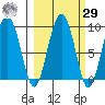 Tide chart for Patton Bay, Montague Island, Alaska on 2023/09/29