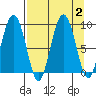 Tide chart for Patton Bay, Montague Island, Alaska on 2023/09/2