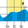 Tide chart for Patton Bay, Montague Island, Alaska on 2023/09/8