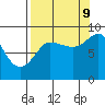 Tide chart for Patton Bay, Montague Island, Alaska on 2023/09/9