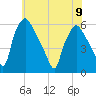 Tide chart for Paulsboro, Mantua Creek, New Jersey on 2023/06/9