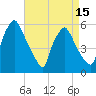 Tide chart for Paulsboro, New Jersey on 2025/04/15