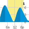 Tide chart for Paulsboro, New Jersey on 2025/04/1