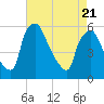 Tide chart for Paulsboro, New Jersey on 2025/04/21