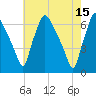 Tide chart for Pavonia, Cooper River, New Jersey on 2023/05/15
