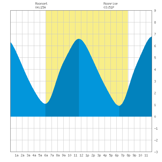 Tide chart for Pavonia, Cooper River on 2023/05/01