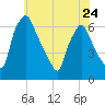 Tide chart for Pavonia, Cooper River, New Jersey on 2023/05/24