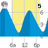 Tide chart for Pavonia, Cooper River, New Jersey on 2023/05/5