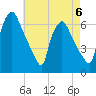 Tide chart for Pavonia, Cooper River, New Jersey on 2023/05/6