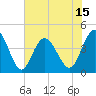 Tide chart for Pawleys Island, South Carolina on 2025/06/15