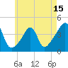 Tide chart for Seekonk River, Pawtucket, Rhode Island on 2025/05/15