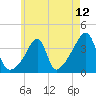 Tide chart for Pawtuxet Cove, Pawtuxet, Narragansett Bay, Rhode Island on 2021/05/12