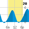 Tide chart for Pawtuxet Cove, Pawtuxet, Narragansett Bay, Rhode Island on 2022/03/20