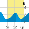 Tide chart for Pawtuxet Cove, Pawtuxet, Narragansett Bay, Rhode Island on 2022/05/6