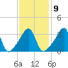 Tide chart for Pawtuxet Cove, Pawtuxet, Narragansett Bay, Rhode Island on 2023/02/9