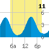 Tide chart for Pawtuxet Cove, Pawtuxet, Rhode Island on 2023/06/11