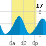 Tide chart for Pawtuxet Cove, Pawtuxet, Narragansett Bay, Rhode Island on 2023/09/17