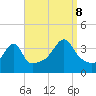 Tide chart for Pawtuxet Cove, Pawtuxet, Narragansett Bay, Rhode Island on 2023/09/8