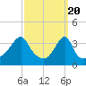 Tide chart for Pawtuxet Cove, Pawtuxet, Narragansett Bay, Rhode Island on 2024/03/20
