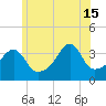 Tide chart for Pawtuxet Cove, Pawtuxet, Rhode Island on 2024/06/15
