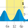Tide chart for Pawtuxet Cove, Pawtuxet, Rhode Island on 2024/06/1