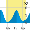 Tide chart for Pawtuxet Cove, Pawtuxet, Rhode Island on 2024/06/27