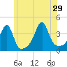 Tide chart for Pawtuxet Cove, Pawtuxet, Rhode Island on 2024/06/29