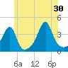 Tide chart for Pawtuxet Cove, Pawtuxet, Rhode Island on 2024/06/30