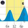 Tide chart for Pawtuxet Cove, Pawtuxet, Rhode Island on 2024/06/6