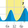 Tide chart for Pawtuxet Cove, Pawtuxet, Rhode Island on 2024/06/7