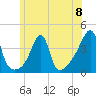 Tide chart for Pawtuxet Cove, Pawtuxet, Rhode Island on 2024/06/8