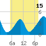 Tide chart for Pawtuxet Cove, Pawtuxet, Rhode Island on 2025/05/15