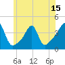 Tide chart for Pawtuxet Cove, Pawtuxet, Rhode Island on 2025/06/15