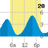 Tide chart for Pawtuxet Cove, Pawtuxet, Rhode Island on 2025/06/20