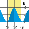 Tide chart for Bulkhead Shoal Channel, Pea Patch Island, Delaware on 2023/02/6