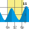 Tide chart for Bulkhead Shoal Channel, Pea Patch Island, Delaware on 2023/09/11